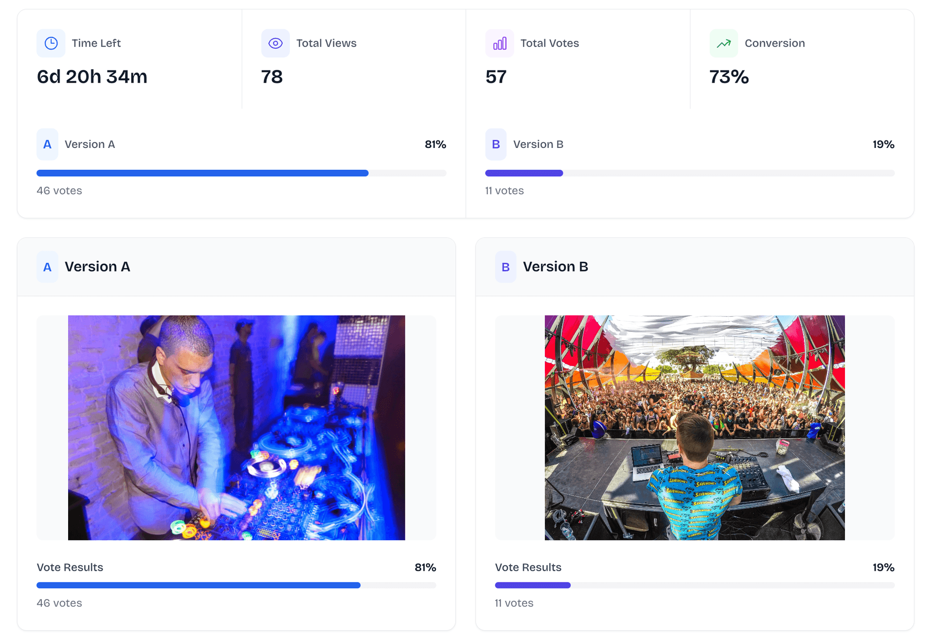 A/B Testing Dashboard